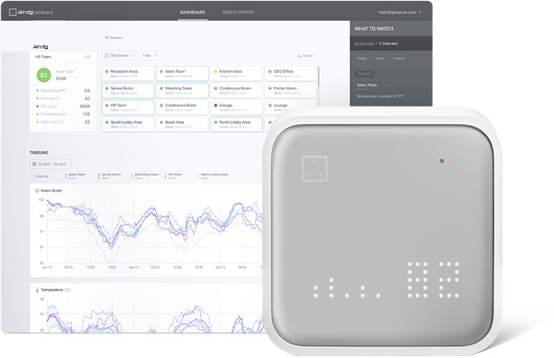 61f7f3b9f0006664a6fab7a0_Awair-Omni_Dashboard-1-1